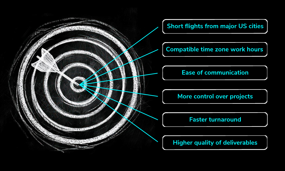 white bullseye with bullet points