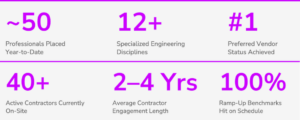 Results at a glance statistics