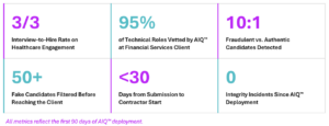 results at a glance statistics