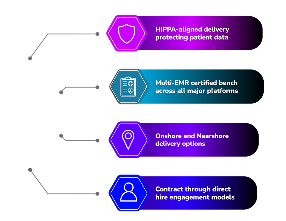 Digital Enablement partner infographic
